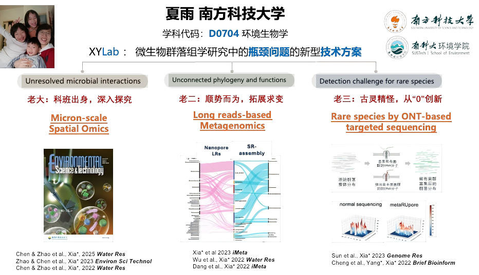 研究方向.png